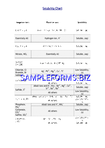 Solubility Chart 2 pdf free